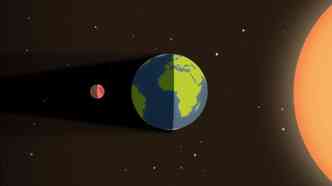 O fenmeno do eclipse em poca de Superlua  raro, aconteceu h 30 anos, e e d quando o satlite natural fica escondido atrs da Terra, recebendo pouca iluminao do Sol(foto: YouTube/Reproduo)