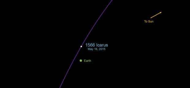 Nasa/Reprodução Nasa/Reprodução