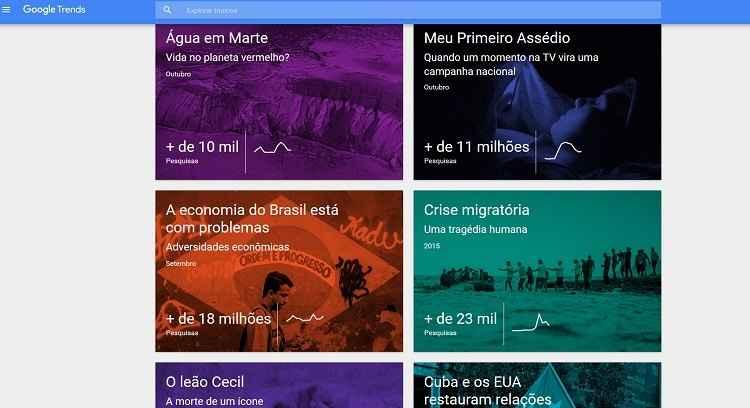 Google Trends/Reprodução Google Trends/Reprodução