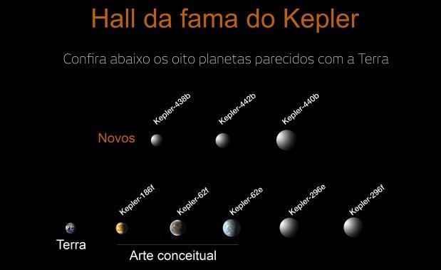 Nasa/Reprodução Nasa/Reprodução