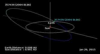 O asteride 2004 BL86 passar a 1,2 milho de quilmetros de distncia da Terra(foto: Divulgao)