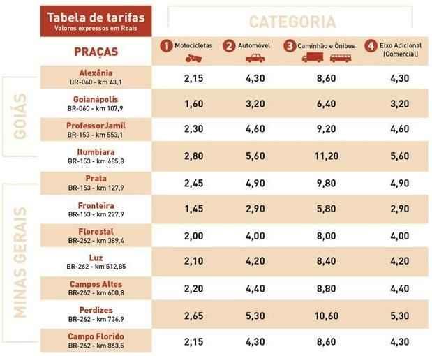 Triunfo Concebra/Reprodução Triunfo Concebra/Reprodução
