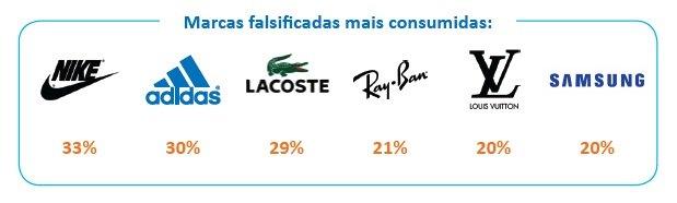 SPC Brasil SPC Brasil