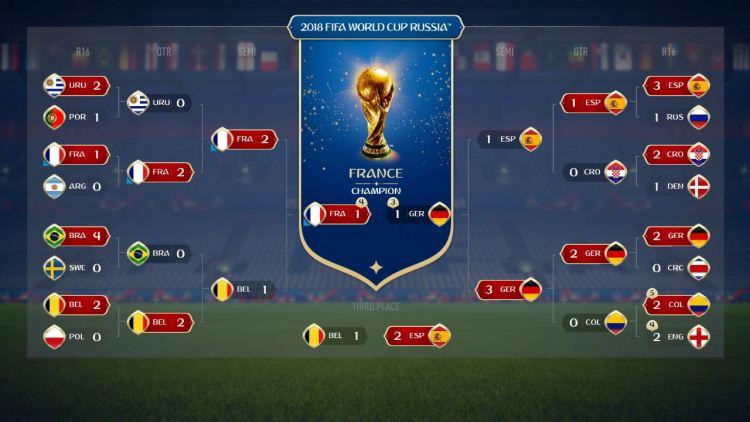 EA Sports/Divulgação EA Sports/Divulgação
