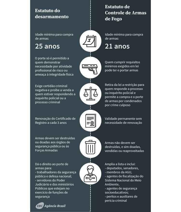 Portal EBC/Reprodução Portal EBC/Reprodução