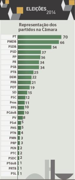 Agência Câmara/Divulgação Agência Câmara/Divulgação