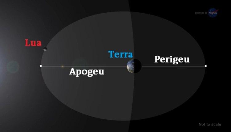 YouTube/ScienceAtNASA/Reprodução YouTube/ScienceAtNASA/Reprodução